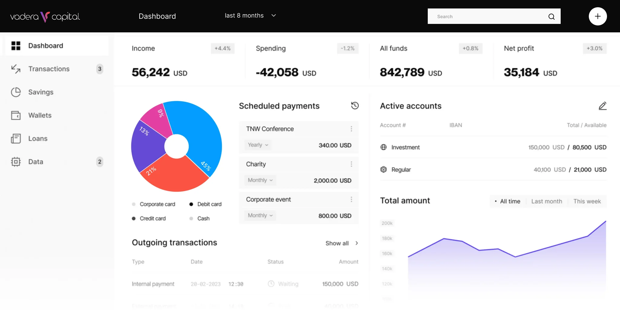 Vadera Capital Platform